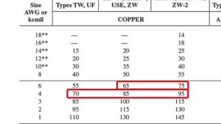 How to Use Table 31015B16 to Calculate Ampacity [upl. by Nwad161]