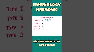 Hypersensitivity Reaction Mnemonic  Immunology Pathology Microbiology  shorts [upl. by Earaj]