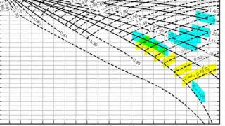 Compressibility Factor ZFactor Equation of State [upl. by Yeblehs]