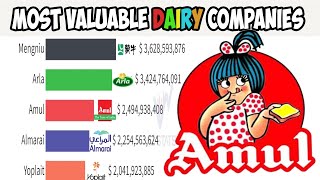 Most Valuable DAIRY companies 20172022  cheese  milk  enfamil gentle  Yili  Amul [upl. by Armillda]