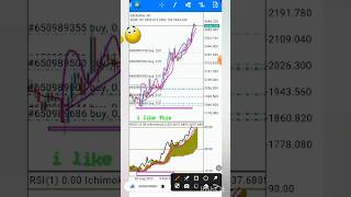 BIG TREND STRATEGY FOR FOREXCRYPTONIFTYINDEXshort [upl. by Xonel]