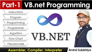 Part1 Beginners Vbnet Tutorial in Hindi Introduction to Programming  Visual Studio By Arvind [upl. by Marci68]