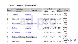 How To Use Kijiji  How To Post Kijiji Ad In Locations and Regions Ad Pro 1522 [upl. by Hebe837]