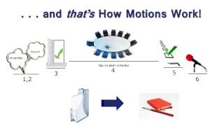 Parliamentary Procedure 101 How Motions Work  6 Steps in 6 Minutes [upl. by Roldan556]