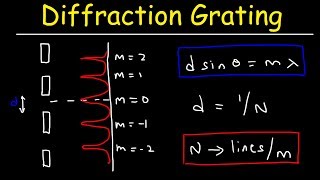 Diffraction Grating Problems  Physics [upl. by Carnahan]