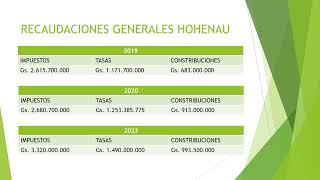 Comparaciones Tributarias Municipalidad de Hohenau y Asuncion [upl. by Anerda]