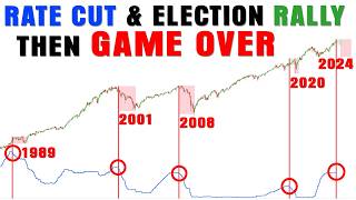 The Final Rally is Coming Before a Recession Led Crash [upl. by Lamdin172]