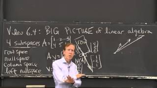 The Big Picture of Linear Algebra [upl. by Godric]