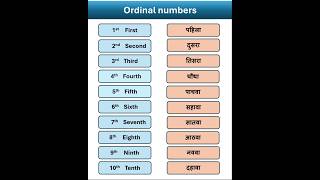 Ordinal numbers ordinal numbers [upl. by Ainwat]