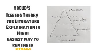 Freud Iceberg Model  Easy to understand  Explaination in hindi [upl. by Leone]