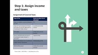 BEPS Pillar Two GloBE Rules  Calculating topup tax [upl. by Vil]