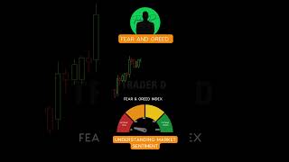 How market sentiment affects trading  Understanding Market Sentiment  Fear and Greed Index [upl. by Snashall]