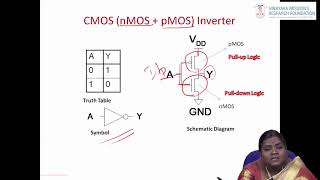 CMOS VLSI Design [upl. by Norahs]