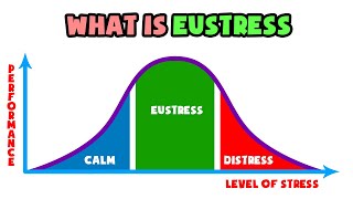 What is EuStress  Explained in 2 min [upl. by Attehcnoc]