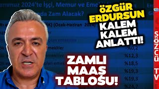 ZAMLI MAAŞ TABLOSU En Düşük Emekli ve Memur Maaşı Özgür Erdursun Kök Maaşı Hesapladı [upl. by Lerret672]