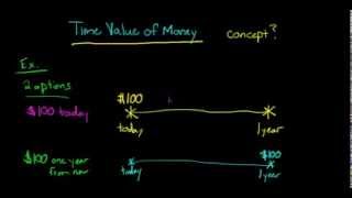 Time Value of Money concept explained [upl. by Oleic]