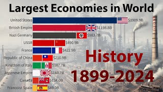 Economies BOOMING The Top 10 Largest Economies from 1899 to 2024 [upl. by Grosberg]