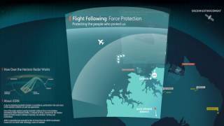 JORN  Jindalee Operational Radar Network [upl. by Amehsat]