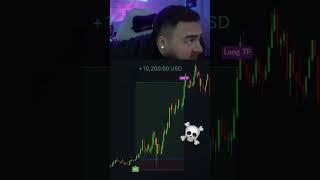 FOREX Trading Indicator works absolutely INSANE🤯 trading tradingview tradingperformance bitcoin [upl. by Burr]