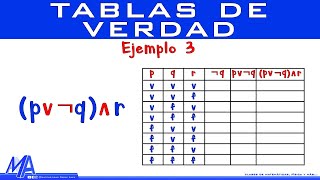 Tablas de verdad  Ejemplo 3 [upl. by Nanreik]