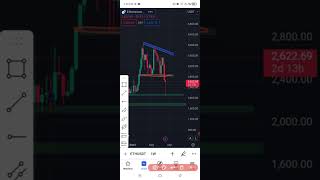 Ethereum Coin Price Prediction  Ethereum Update  Ethereum Short Update ethereum eth crypto [upl. by Adnalahs]