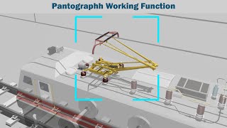 working principle of pantograph  how does pantograph works [upl. by Hiltner]