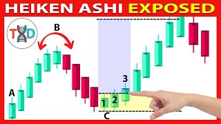 🔴 M5 HEIKEN ASHI SCALPING STRATEGY HIGHEST WIN RATE  HEIKEN ASHI amp TrendCCI Trading Strategy [upl. by Attaynik]