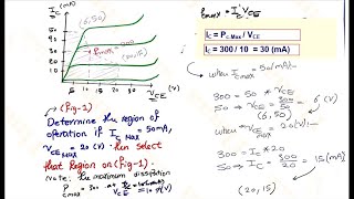 4 limits of operation for transistor and the maximum dissipation BJTs [upl. by Socher]