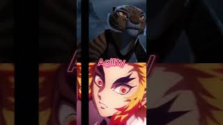 Tigress vs Rengoku Kung Fu Panda vs Demon Slayer Ep20 [upl. by Cown]