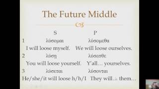 Future and Aorist Tenses [upl. by Nylhsa]