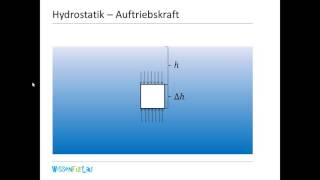 Strömungslehre  12 Hydrostatik 2 Auftriebskraft [upl. by Asiuol288]