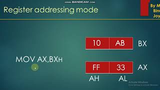 Addressing modes 8086 شرح بالعربي [upl. by Oninrutas]