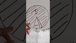 Composition of gases in atmosphere [upl. by Akinirt]