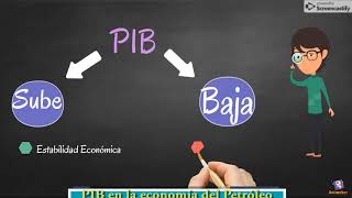 PIB en la economía del petroleo [upl. by Airotcivairam]