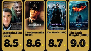 Top 50 Best Movies of All Time  IMDB [upl. by Arleyne258]