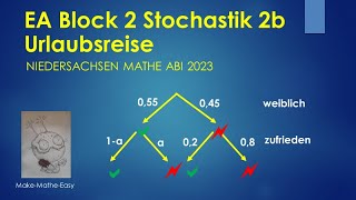 EA Niedersachsen Mathe Abi 2023 Block 2b Stochastik Urlaubsreise [upl. by Fridell]