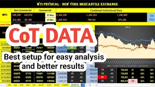 The CFTC CoT Data  best setup for easy analysis and optimum result [upl. by Hannie152]