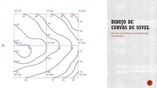 Dibujo de Curvas de Nivel [upl. by Claude]