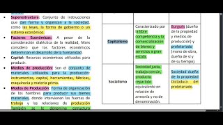 Exacer Colbach  Ciencias Sociales sesión 3  Historia Universal Parte 2 [upl. by Aydin962]