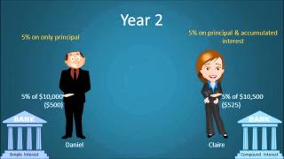 Simple vs Compound Interest [upl. by Rebah774]