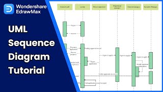 UML Sequence Diagram Tutorial  Easy to Understand with Examples [upl. by Mumford954]