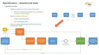 Webinar  IEC 61850 Tools amp Techniques Simulation of a Specification for a Digital Substation [upl. by Lyontine525]