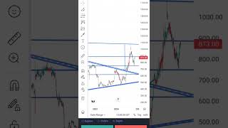 INSECTICIDE LIMITED daily chart trading banknifty intradaytrad stocktreding stockmarket stocks [upl. by Dellora415]