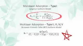 Adsorption Isotherms Type III IV and V [upl. by Allekim]