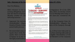 💥1 SHARE  6 SHARES 💥 Shakti pumps india Ltd share stockmarket bse nse smju trading investment [upl. by Wightman556]