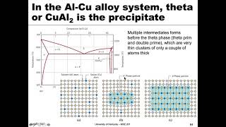 MSE 201 S21 Lecture 39  Module 4  Precipitation Hardening Revisited [upl. by Ormsby]