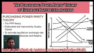 The purchasing power parity theory  क्रय शक्ति समता सिद्धांत exchange rate determination [upl. by Stephen]