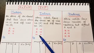 Isotopes Isobars and Isotones explained in Hindi yourtutor basicchemistry chemistry [upl. by Anhsirk]