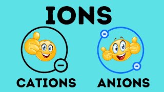 What is an ion  Cation vs Anion [upl. by Anaidirib191]