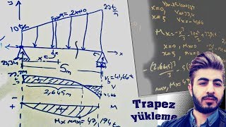 Trapez yayılı yük diagram moment Kesme [upl. by Nich]